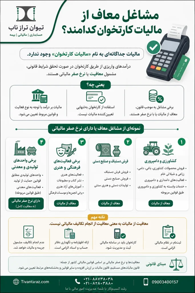 مشاغل معاف از مالیات کارتخوان کدامند؟