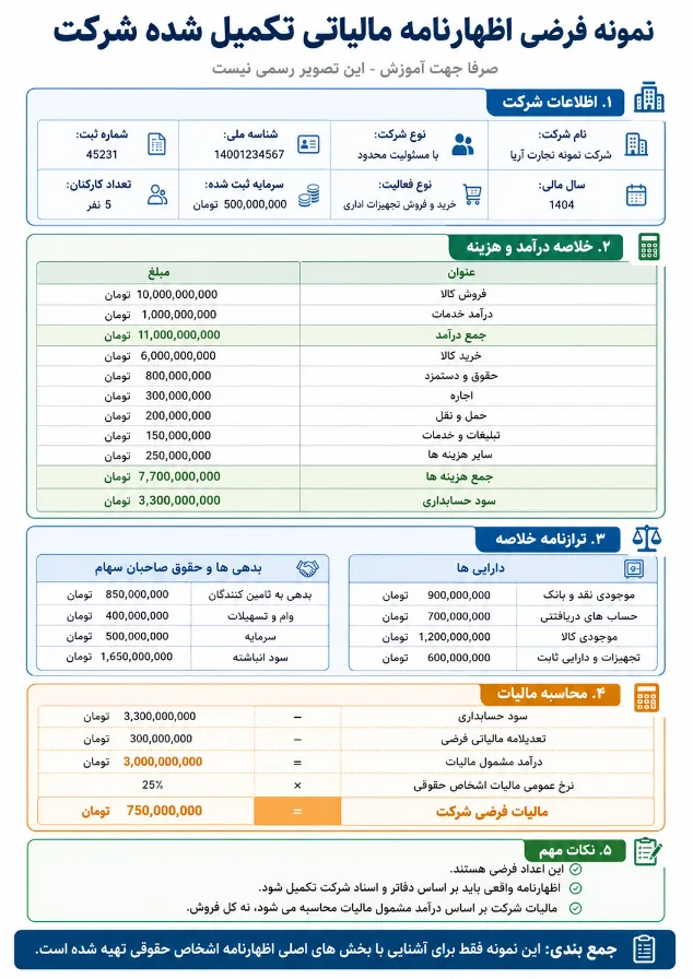 نمونه اظهارنامه مالیاتی یک شرکت